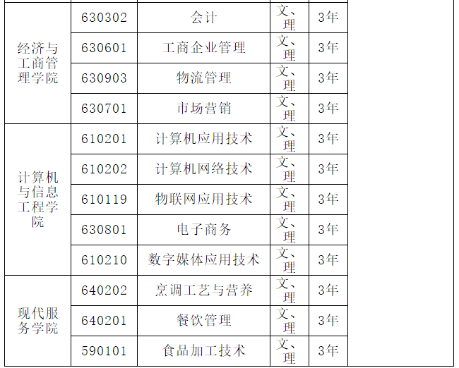 云南能源职业技术学院专业3