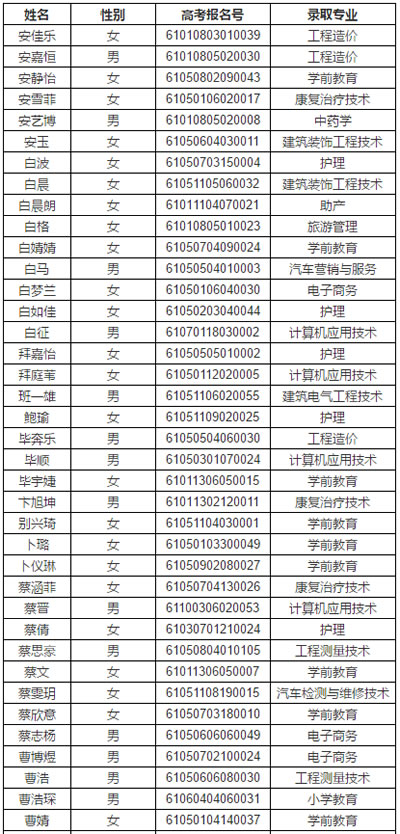 渭南职业技术学院单招录取名单