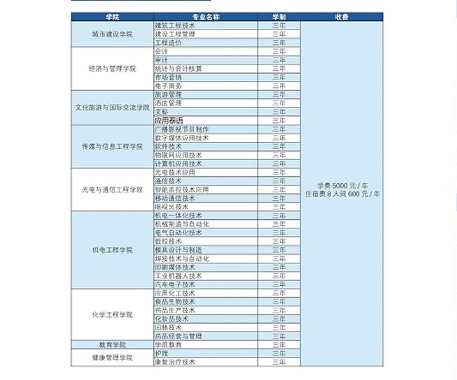 云南国防工业职业技术学院招生专业