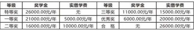 泸县二中实验学校标准