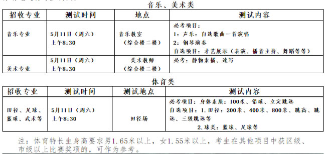 自贡市第二十二中学招生计划