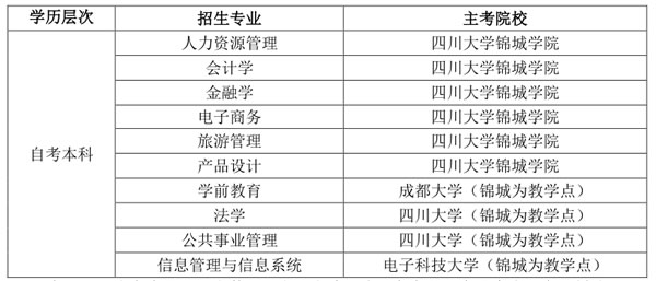 四川大学锦城学院自考本科专业