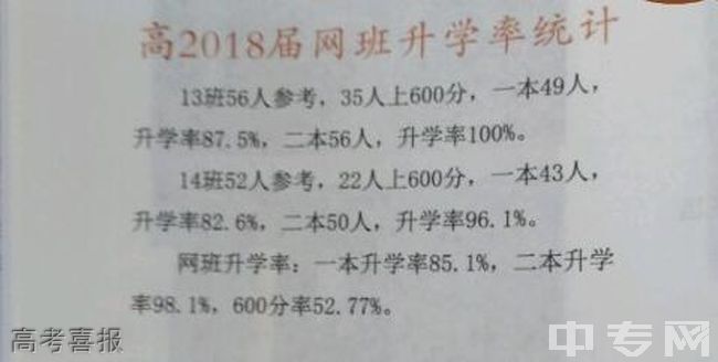 四川省新津中学高考喜报