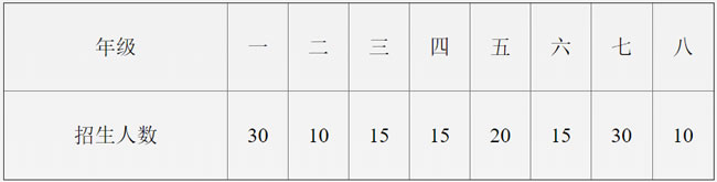 安岳九韶外国语学校招生人数