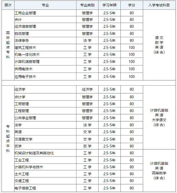 西南科技大学招生专业