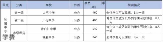 成都市青白江中学学费