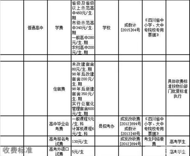 金堂县淮口中学校收费标准