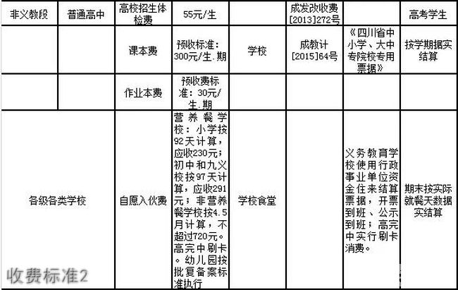 金堂县淮口中学校收费标准2