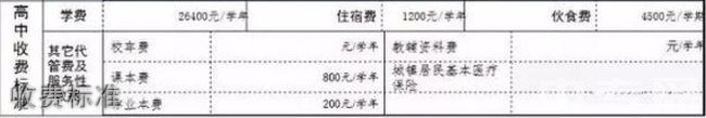 北大附中成都为明学校收费标准