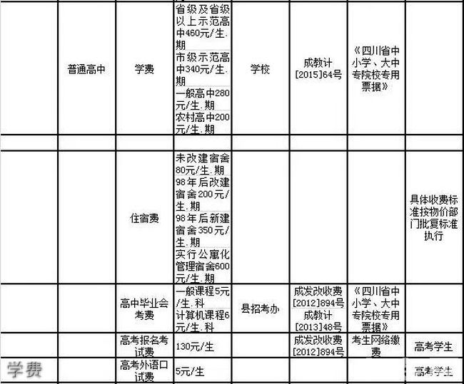 金堂县竹篙中学校学费