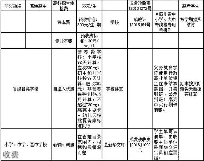 金堂县竹篙中学校收费