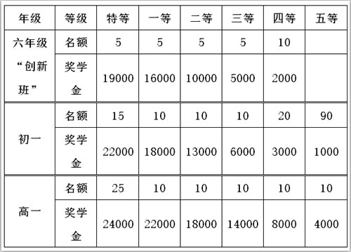 宜宾市翠屏区棠湖学校入学奖金