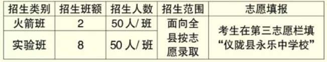 仪陇县永乐中学招生计划