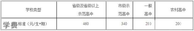 四川省成都市第十七中学学费