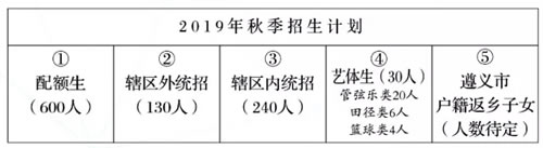 遵义航天高级中学招生计划