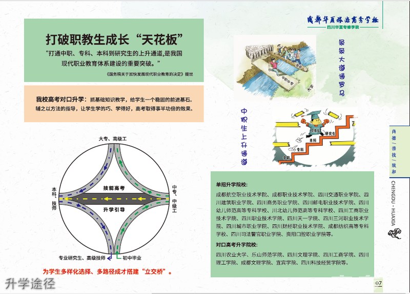 成都华夏旅游商务学校升学途径