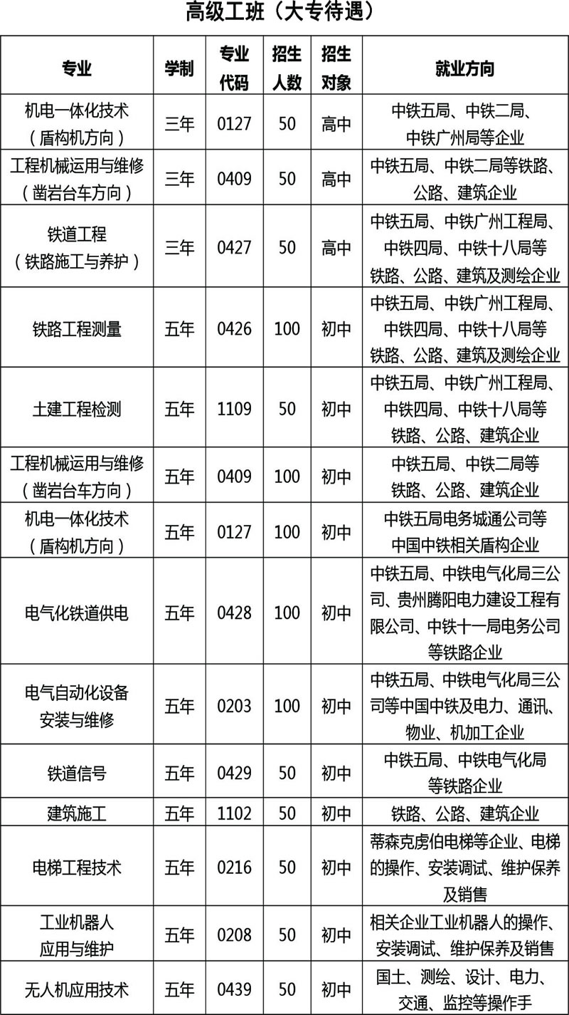 贵州铁路技师学院2020年高级工班专业