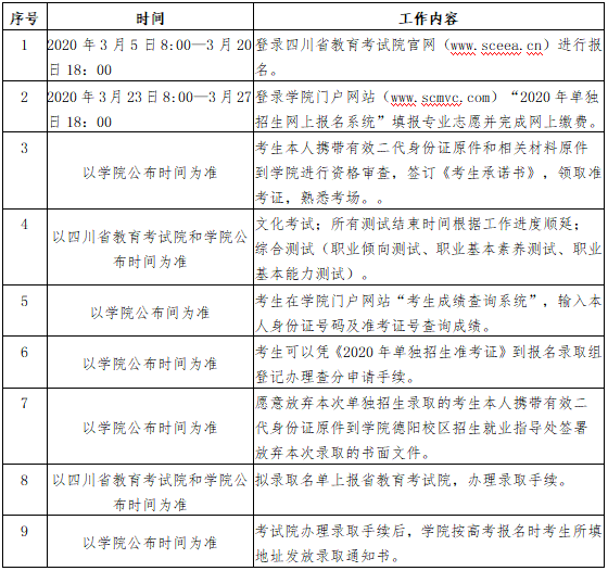 2020年四川现代职业学院单招时间安排