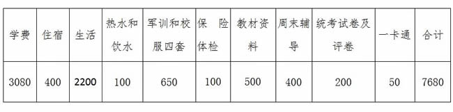 正安县私立建国中学收费标准及奖励