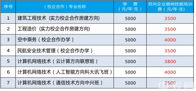 2020年云南交通职业技术学院单招校企合作办学收费标准