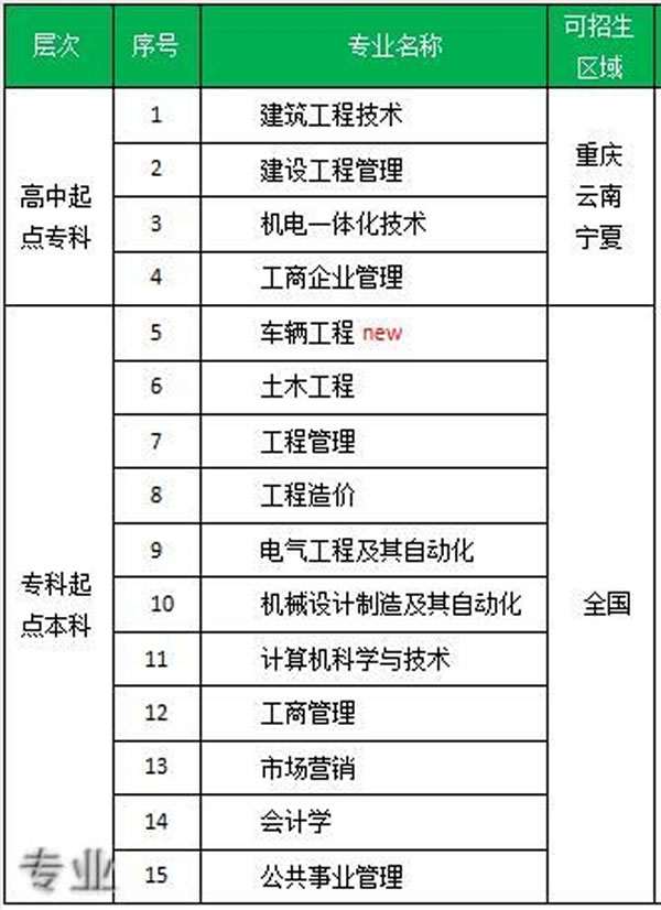 重庆大学网络教育学院函授站