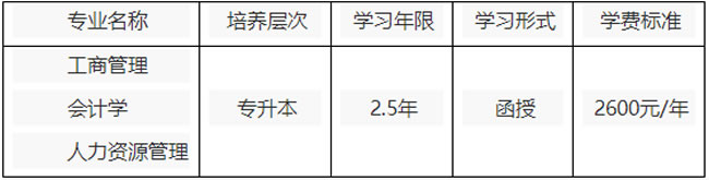 重庆工商大学继续教育学院专业