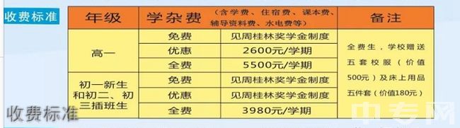 三都高平凤凰实验学校收费标准