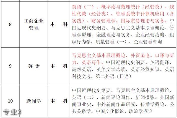 重庆师范大学成人自考学院专业3