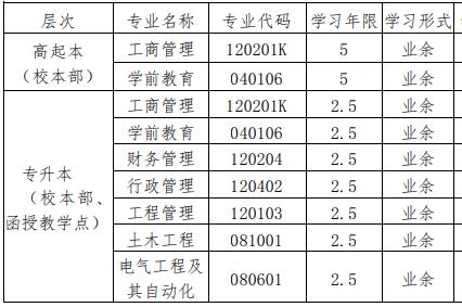 重庆文理自考学院学制