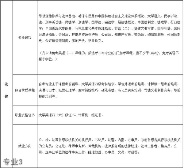 四川外国语大学自考学院专业3