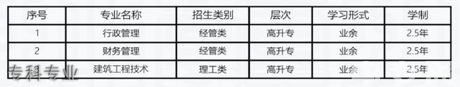 贵州大学继续教育学院专科专业