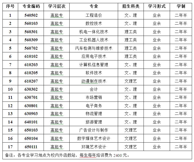 重庆电子工程职业学院继续教育学院成教专业