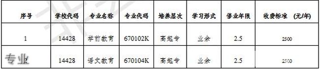 重庆幼儿师范高等专科学校继续教育学院专业