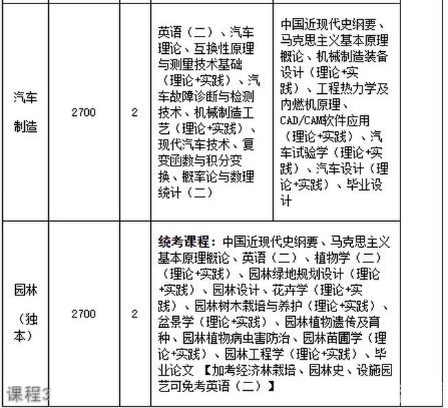 重庆三峡职业学院继续教育学院课程3