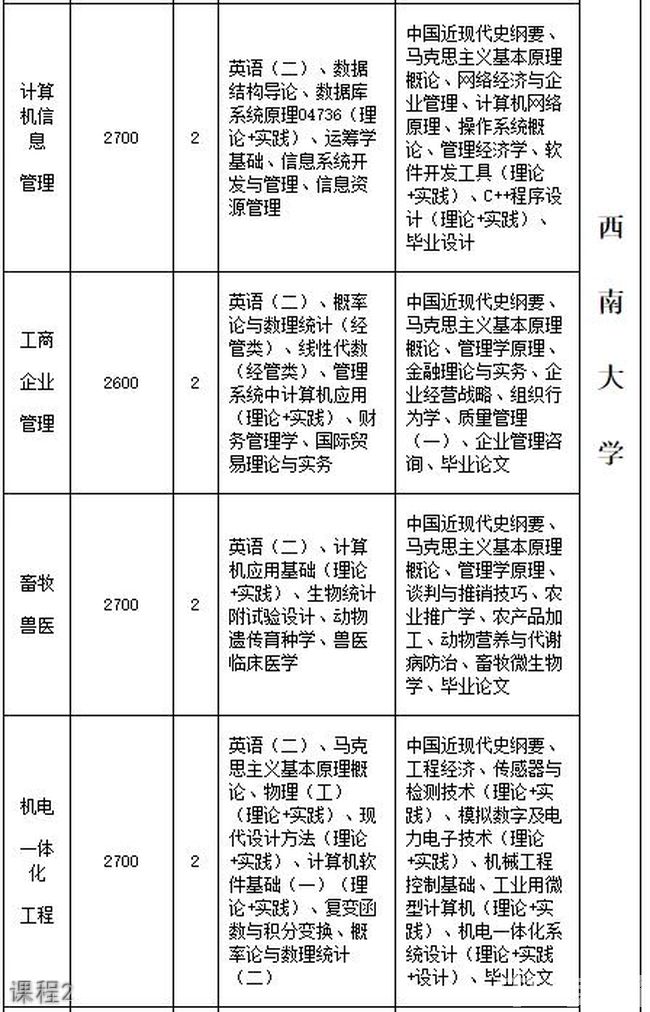 重庆三峡职业学院继续教育学院课程2