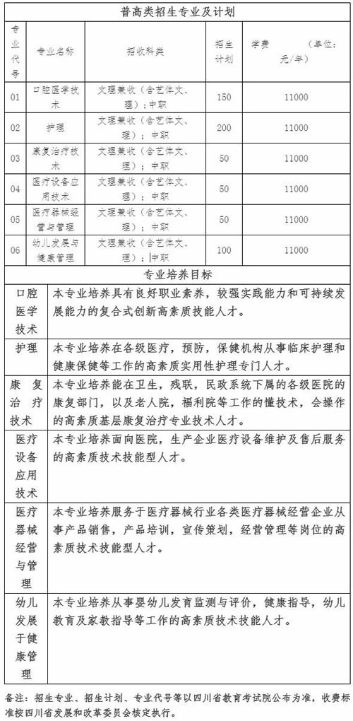 资阳口腔职业学院单招专业及计划