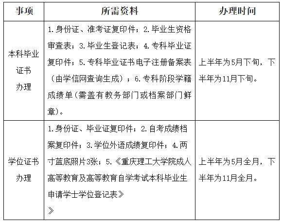 重庆理工大学继续教育学院学士