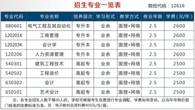 重庆大学城市科技学院继续教育学院专业