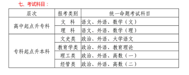 贵州师范学院继续教育学院考试科目