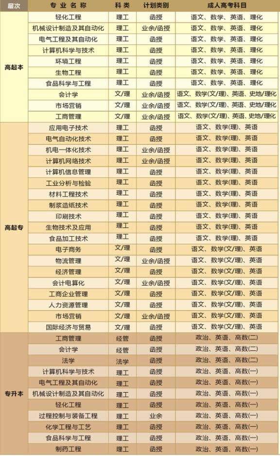 陕西科技大学专业介绍