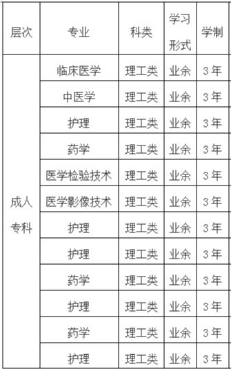 重庆三峡医药高等专科学校成教院学制