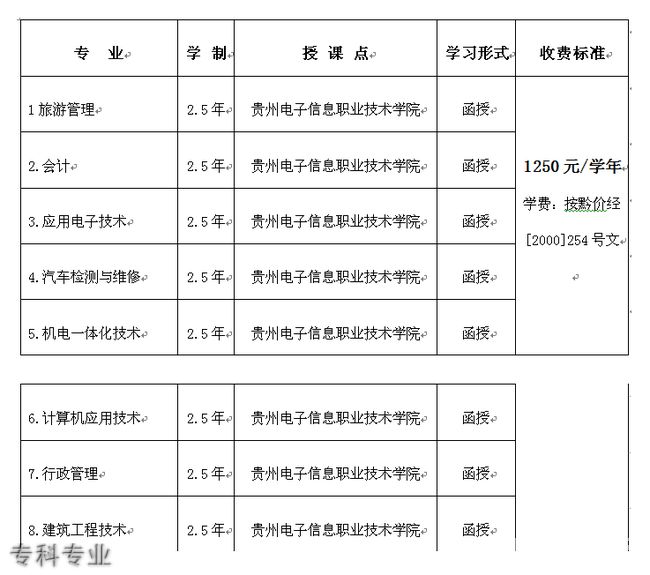 贵州航天职业技术学院继续教育学院专科专业