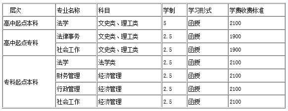 西北政法大学收费标准