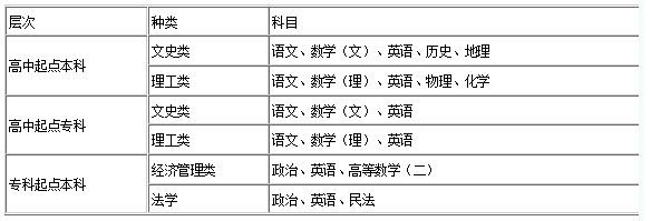 西北政法大学专业介绍