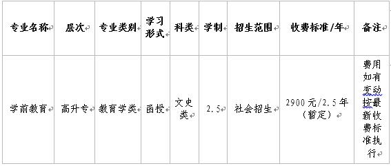 铜仁幼儿师范高等专科学校继续教育学院成教专业