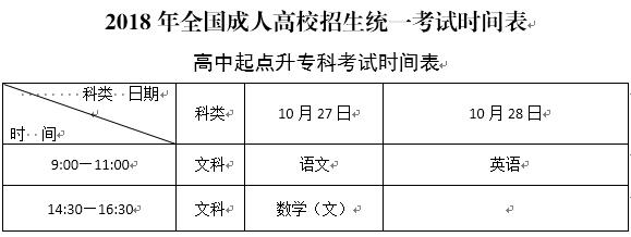 铜仁幼儿师范高等专科学校继续教育学院考试时间