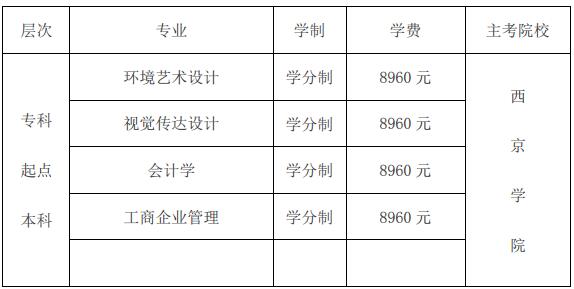 杨凌职业技术学院收费标准