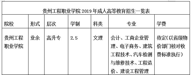 贵州工程职业学院继续教育学院专科专业