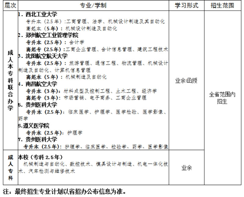 贵州航空职业技术学院继续教育学院成教专业