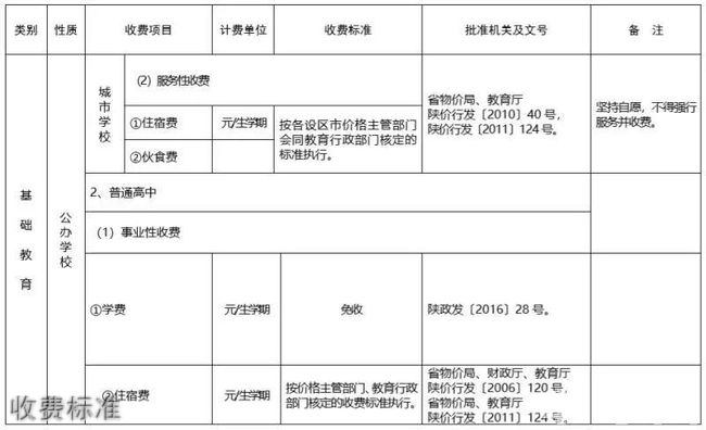 澄城县城郊中学收费标准